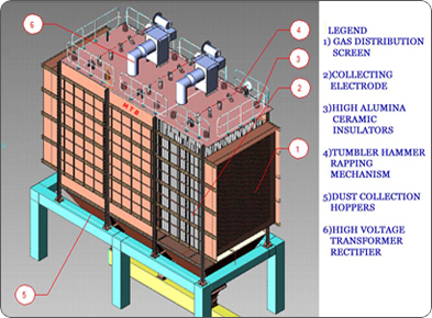 Electrostatic Precipitator India, Advanced Electrostatic Precipitator And Voltage Control Systems, Manufacturers, Export & Suppliers From India